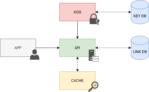 System diagram
