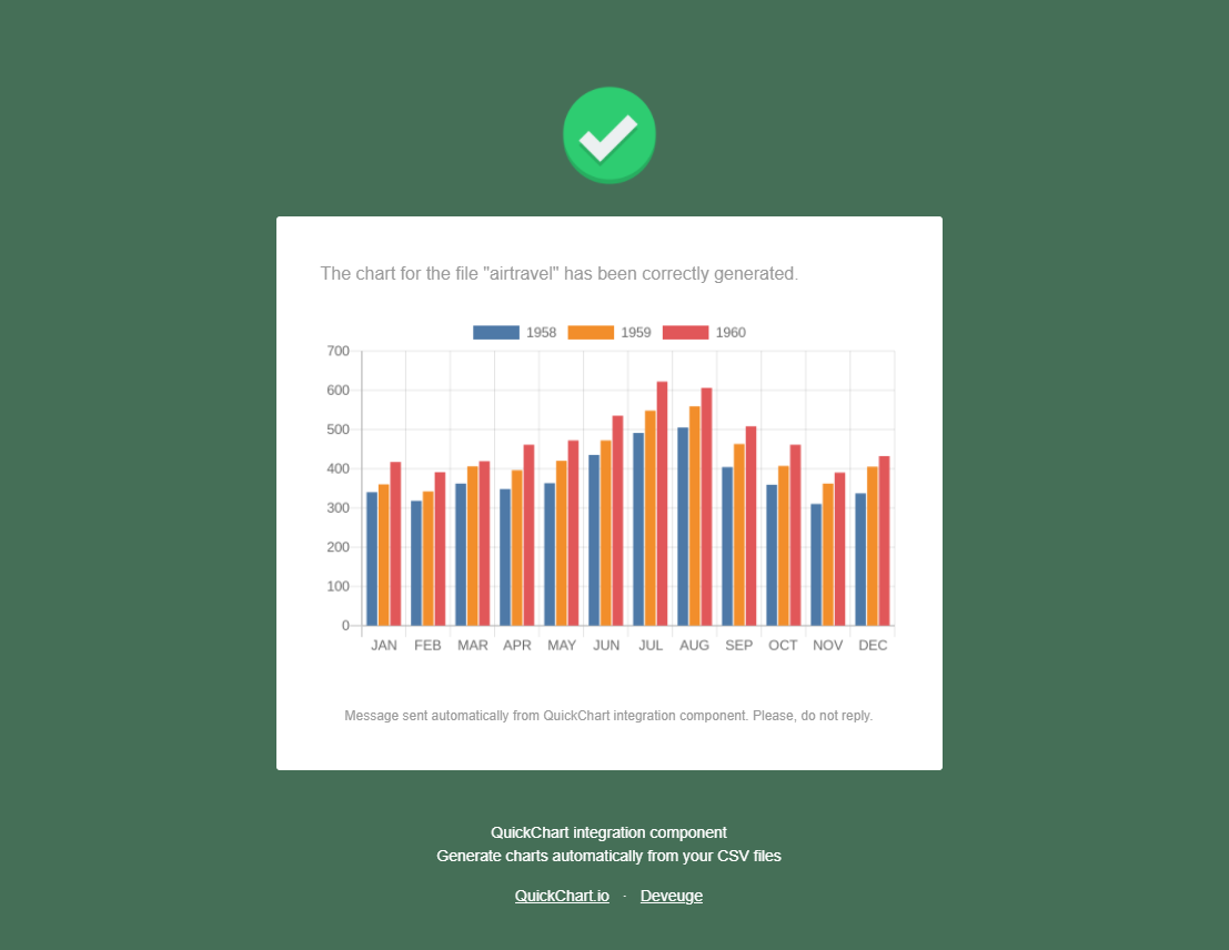Chart Integration